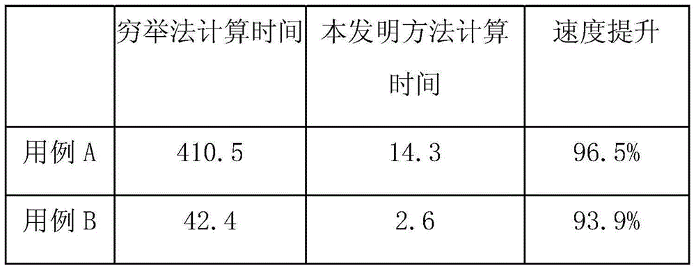 Grid boundary condition processing method of unstructured grid CFD computation