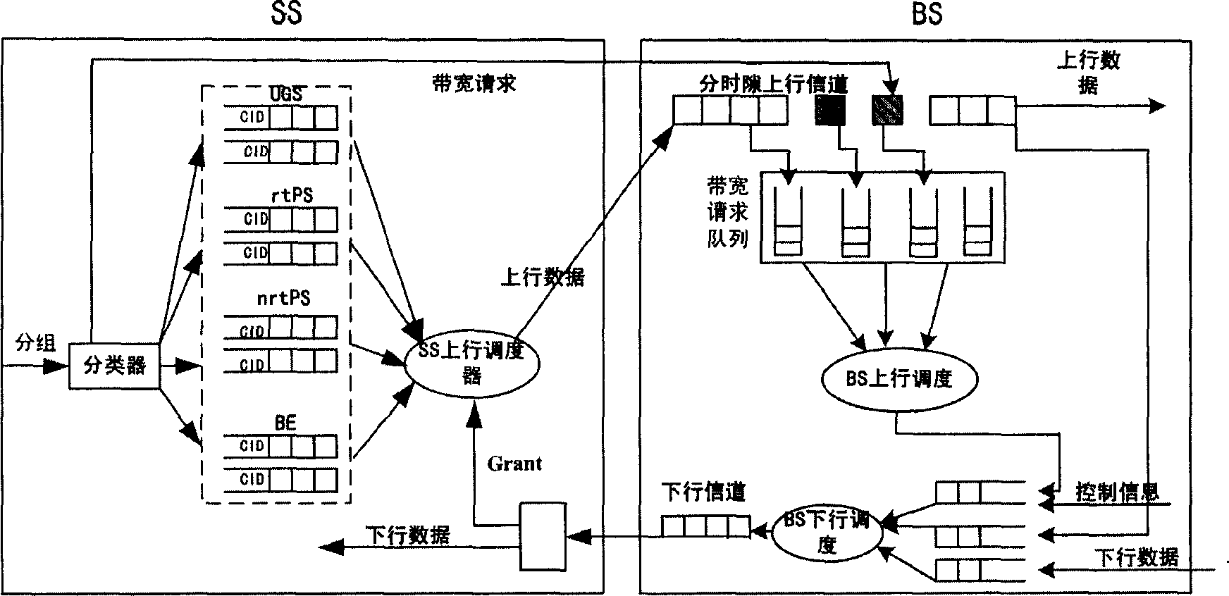 Terminal up dispatching method for voice service in wide band wireless cut-in network