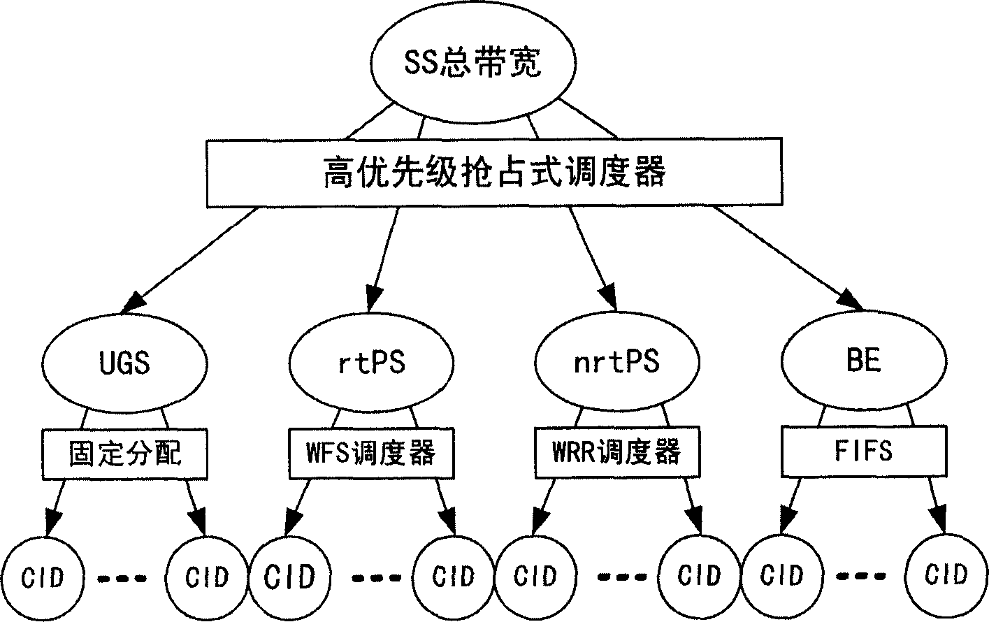 Terminal up dispatching method for voice service in wide band wireless cut-in network