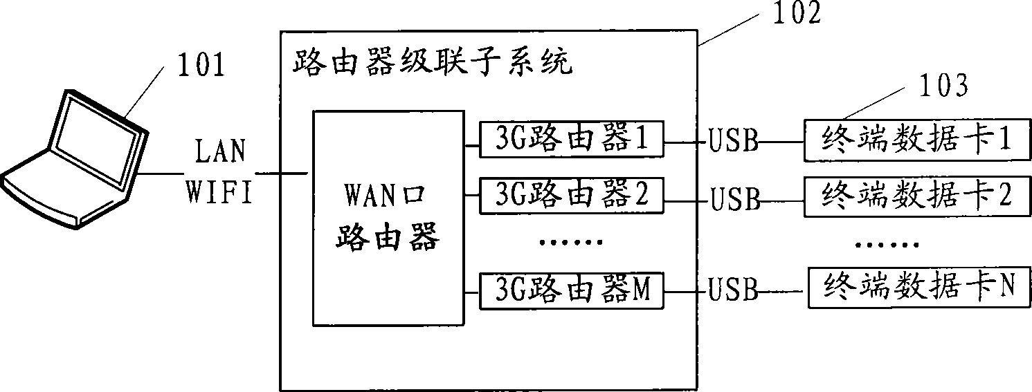 Multicarrier-supporting user terminal system