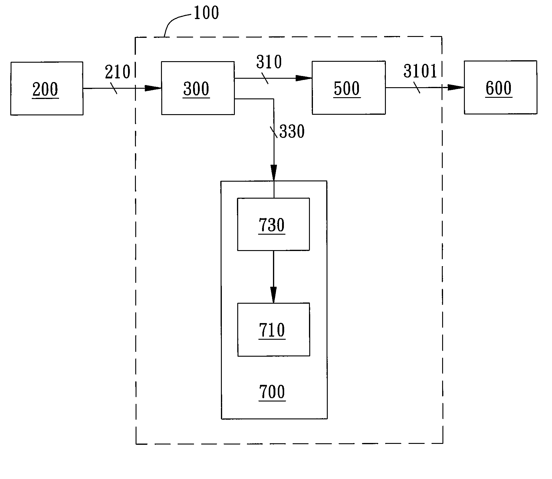 Image capture module and image capture method for avoiding shutter lag