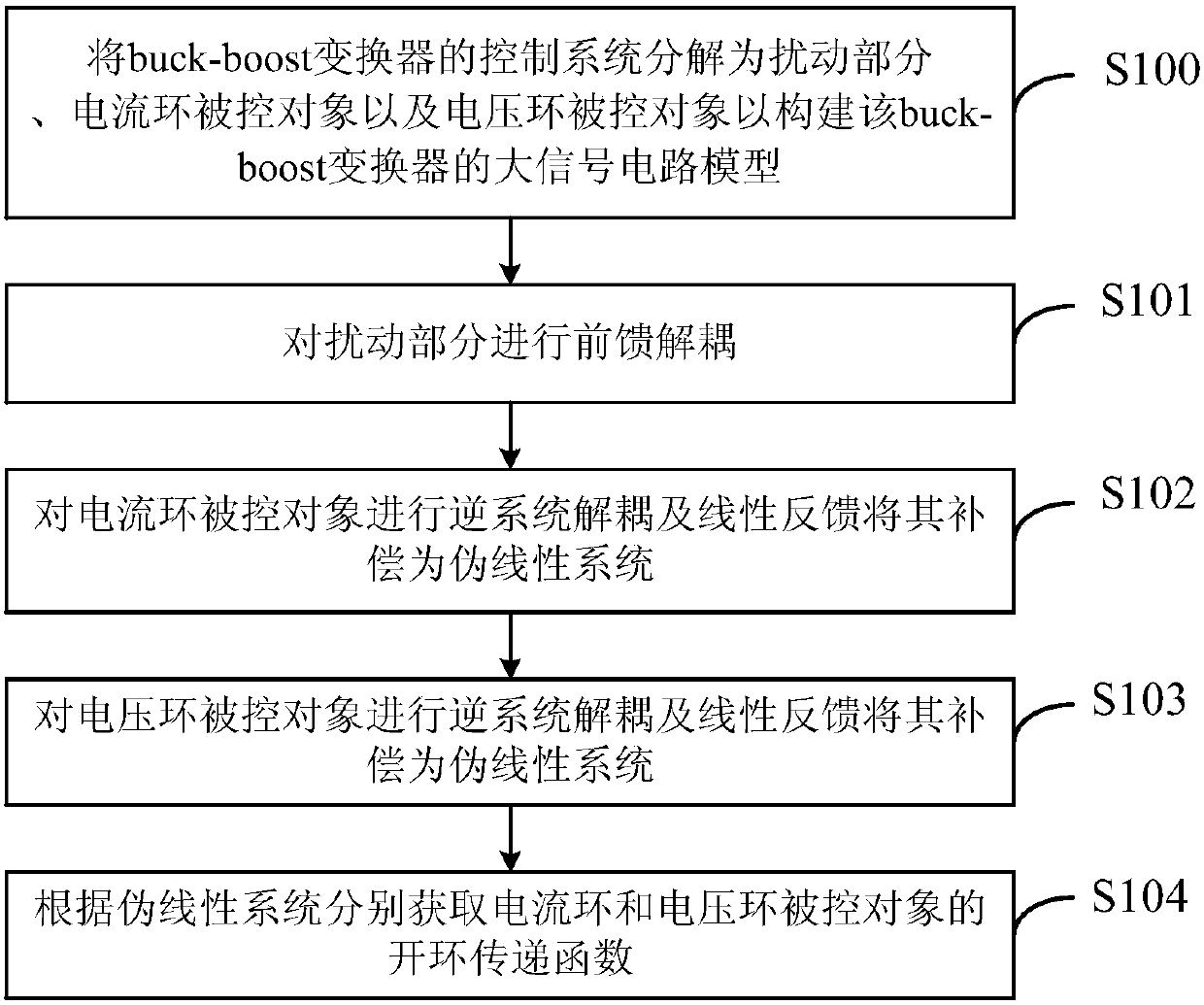 Large-signal decomposition decoupling control method and device for buck-boost converter