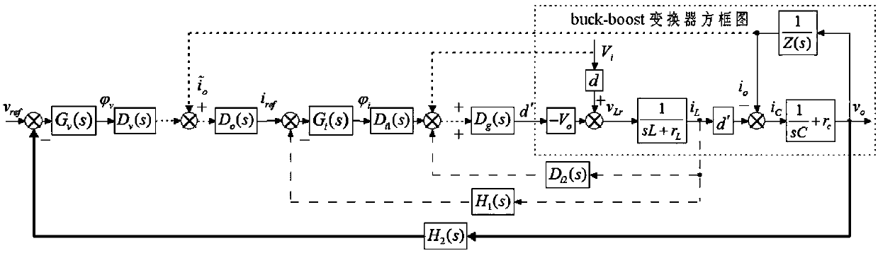 Large-signal decomposition decoupling control method and device for buck-boost converter