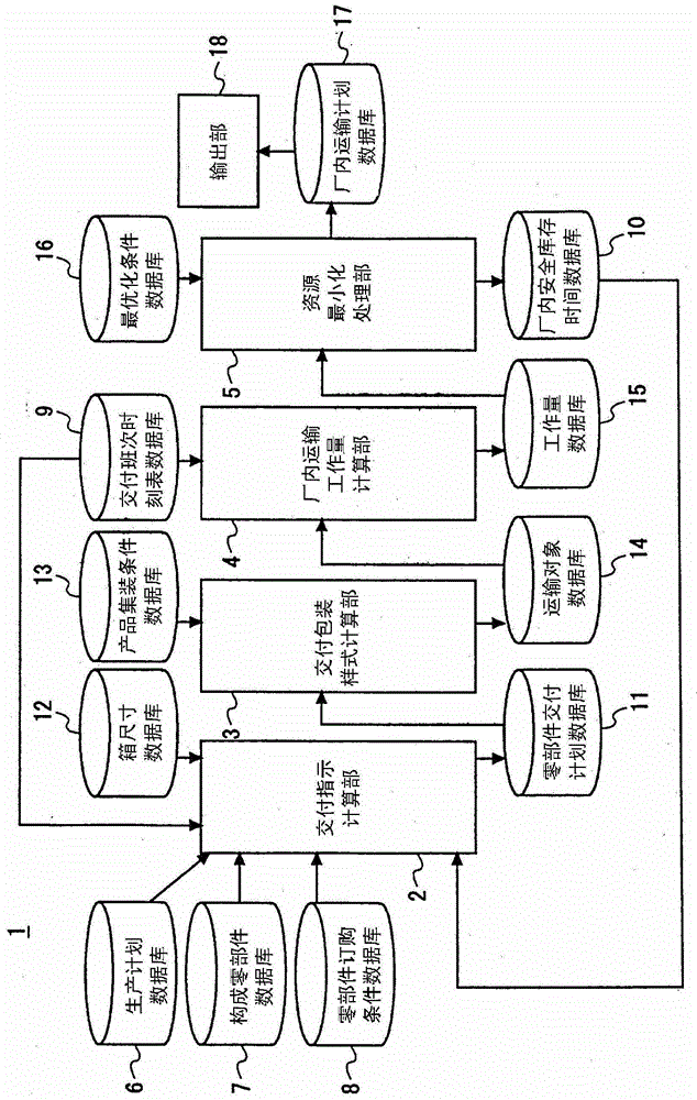 Transportation plan preparation device and transportation plan preparation method