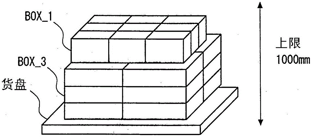 Transportation plan preparation device and transportation plan preparation method