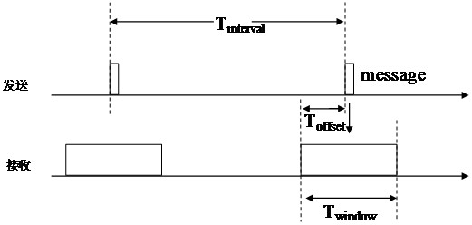 Processing method and system for data transmission delay and data transmission method and system