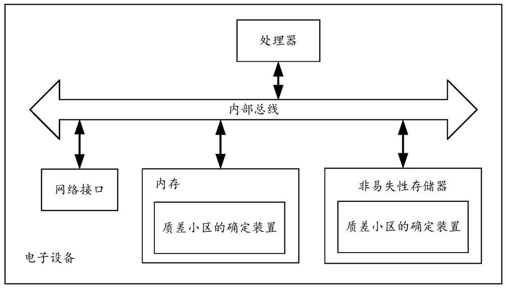 Method and device for determining poor-quality cell