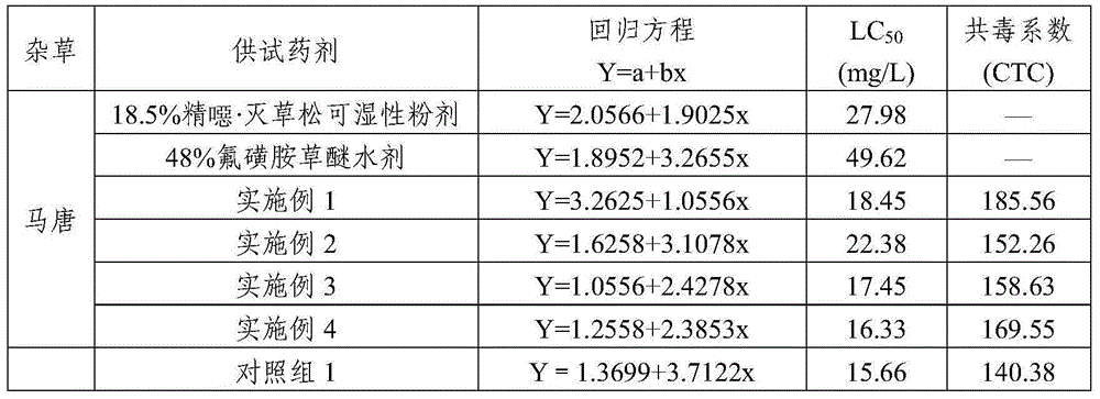 Composite herbicide containing fine fenoxaprop, fomesafen and bentazone and its application