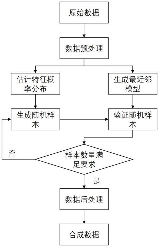 Big data generation method and system for preventing privacy leakage