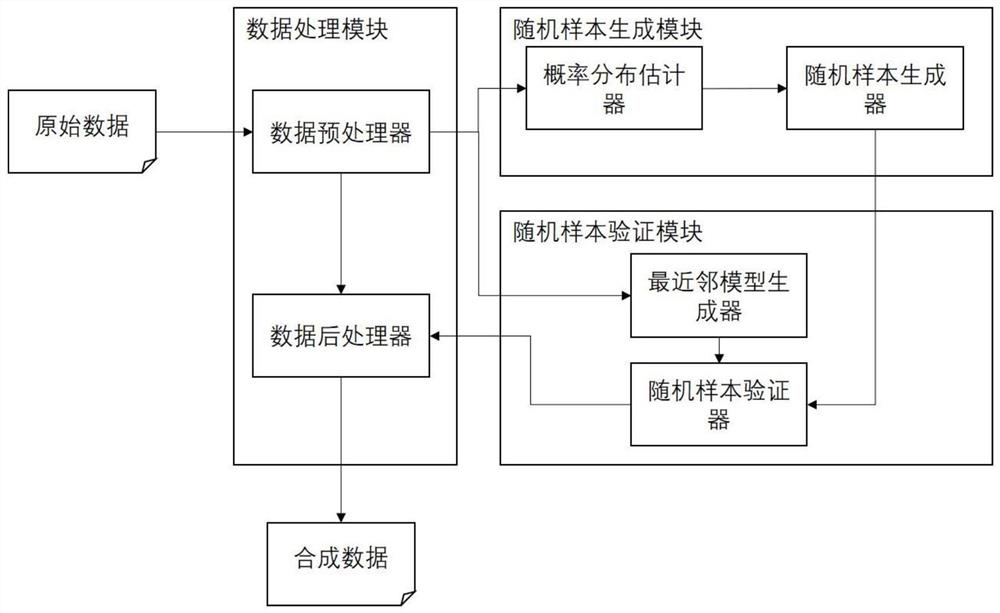 Big data generation method and system for preventing privacy leakage