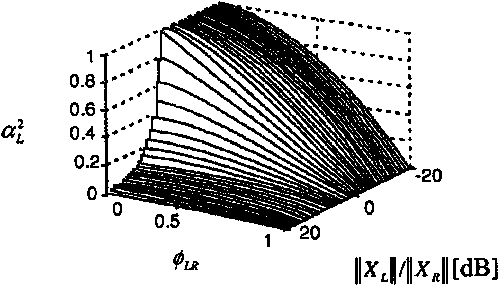 Correlation-based method for ambience extraction from two-channel audio signals