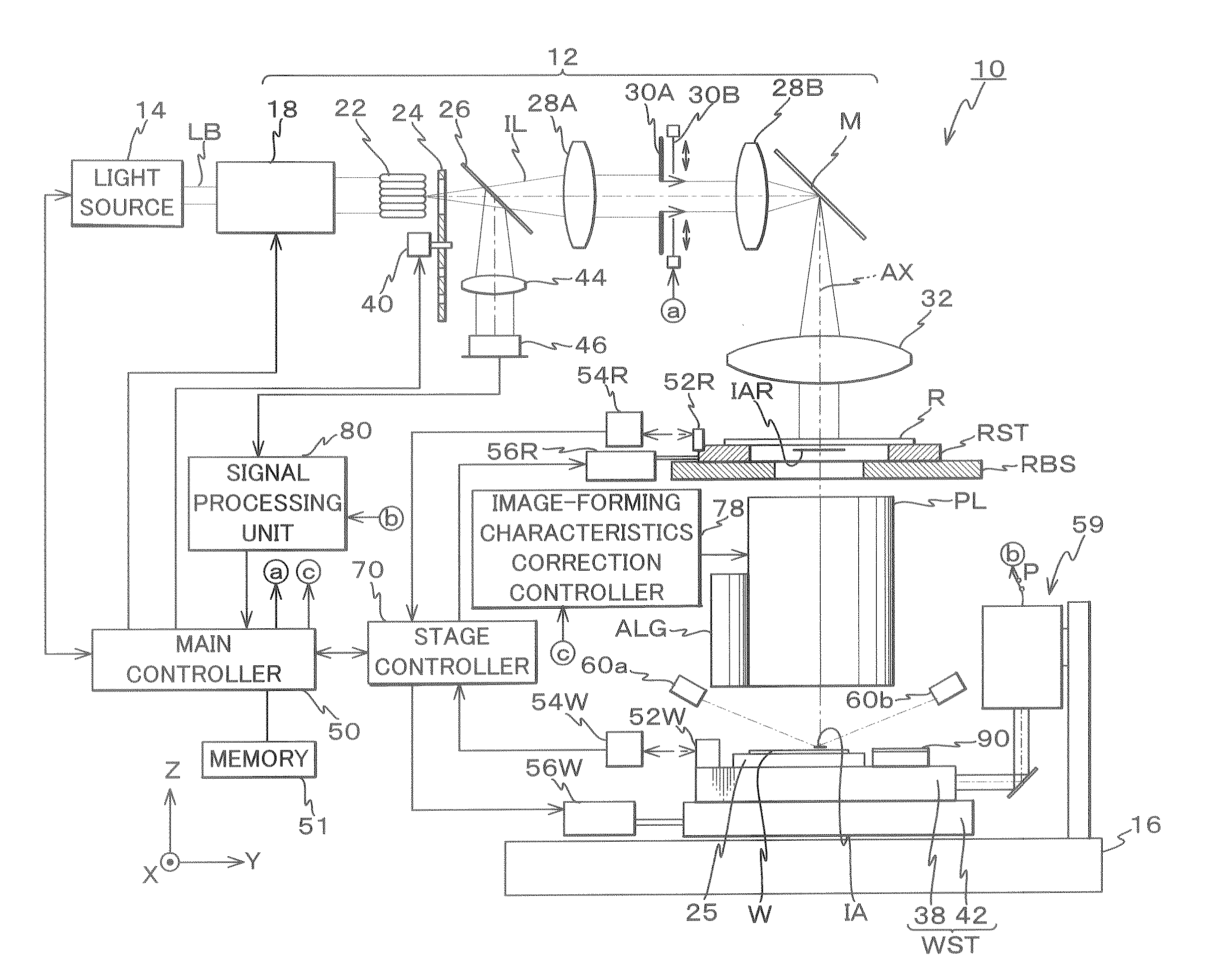 Measurement Method, Exposure Method, and Device Manufacturing Method