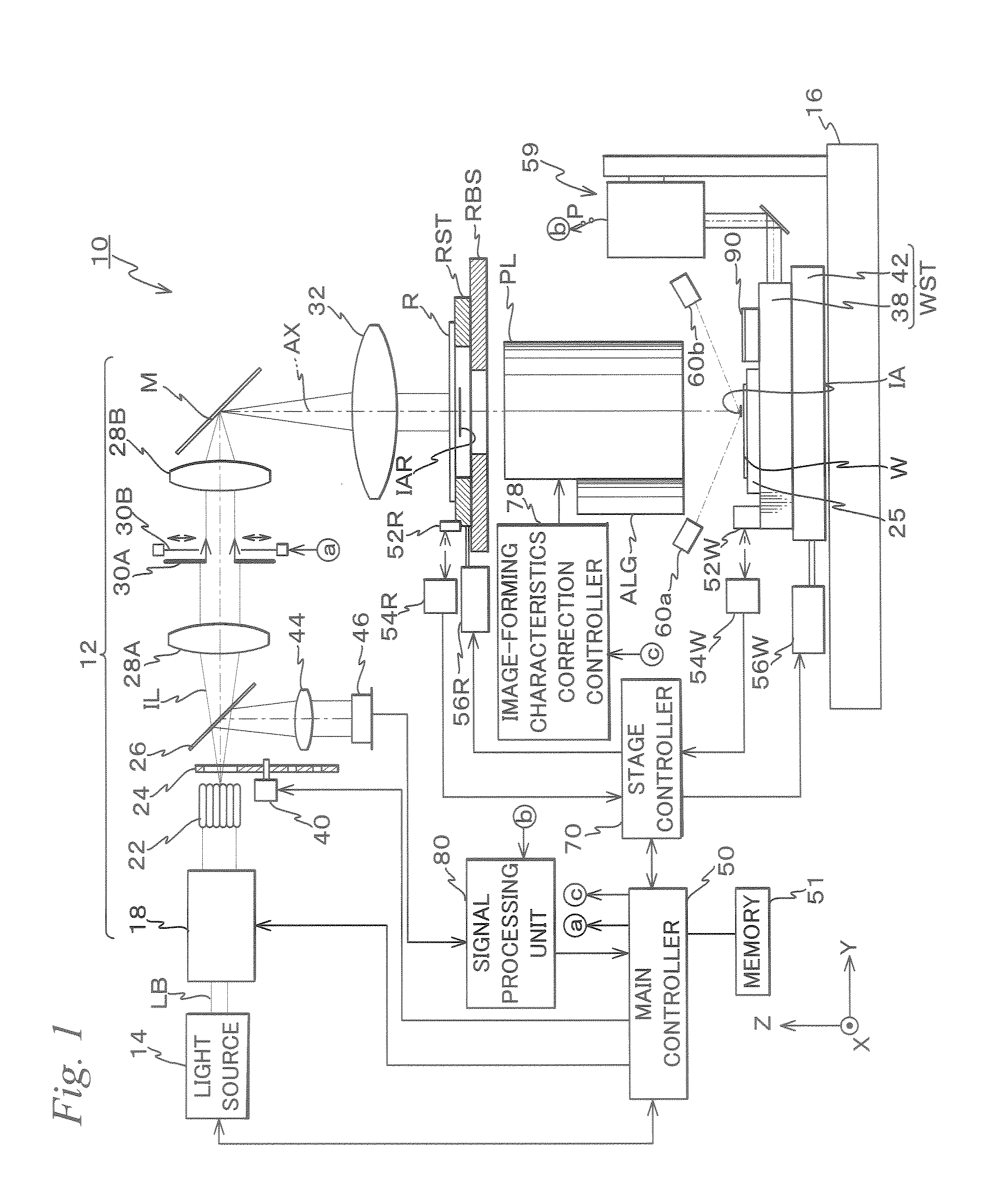 Measurement Method, Exposure Method, and Device Manufacturing Method