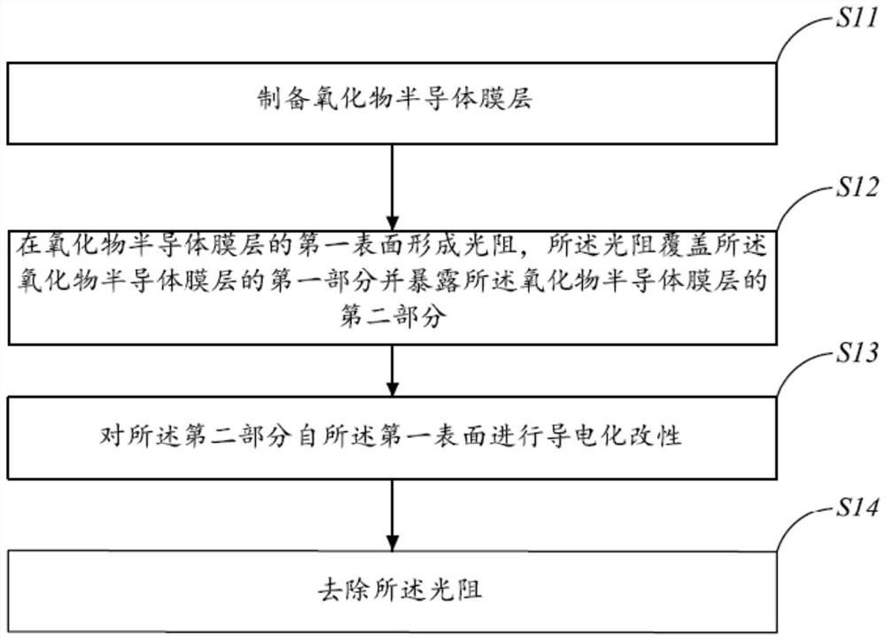 Display device, display panel and manufacturing method thereof