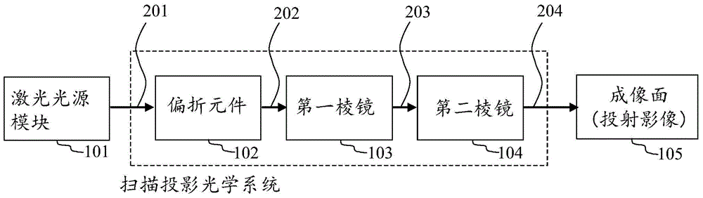 Laser projection device