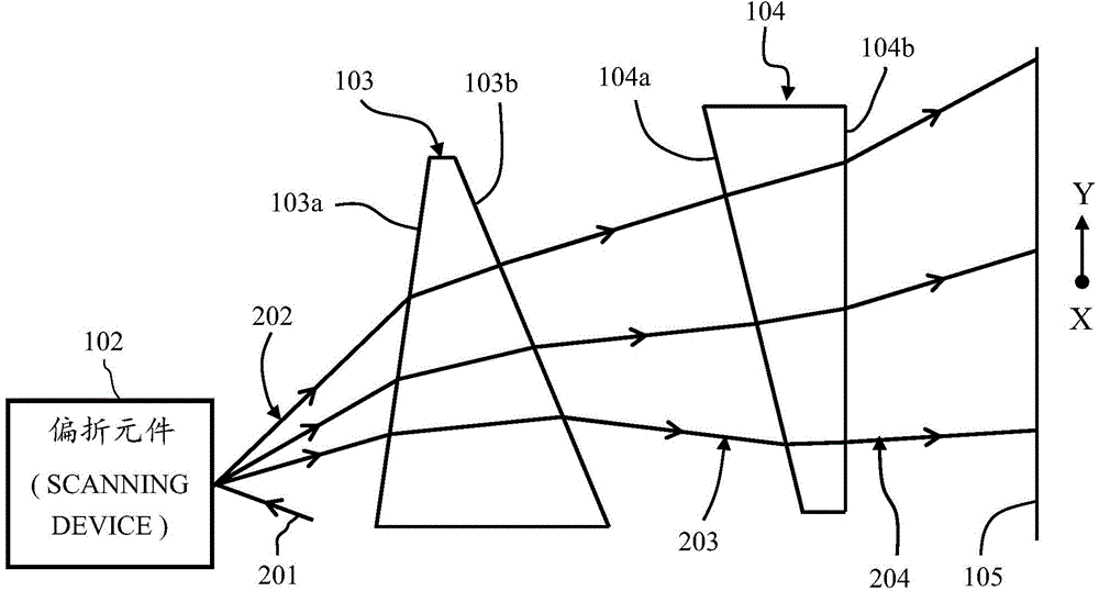 Laser projection device