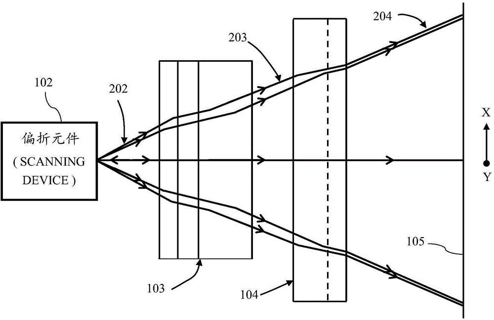 Laser projection device