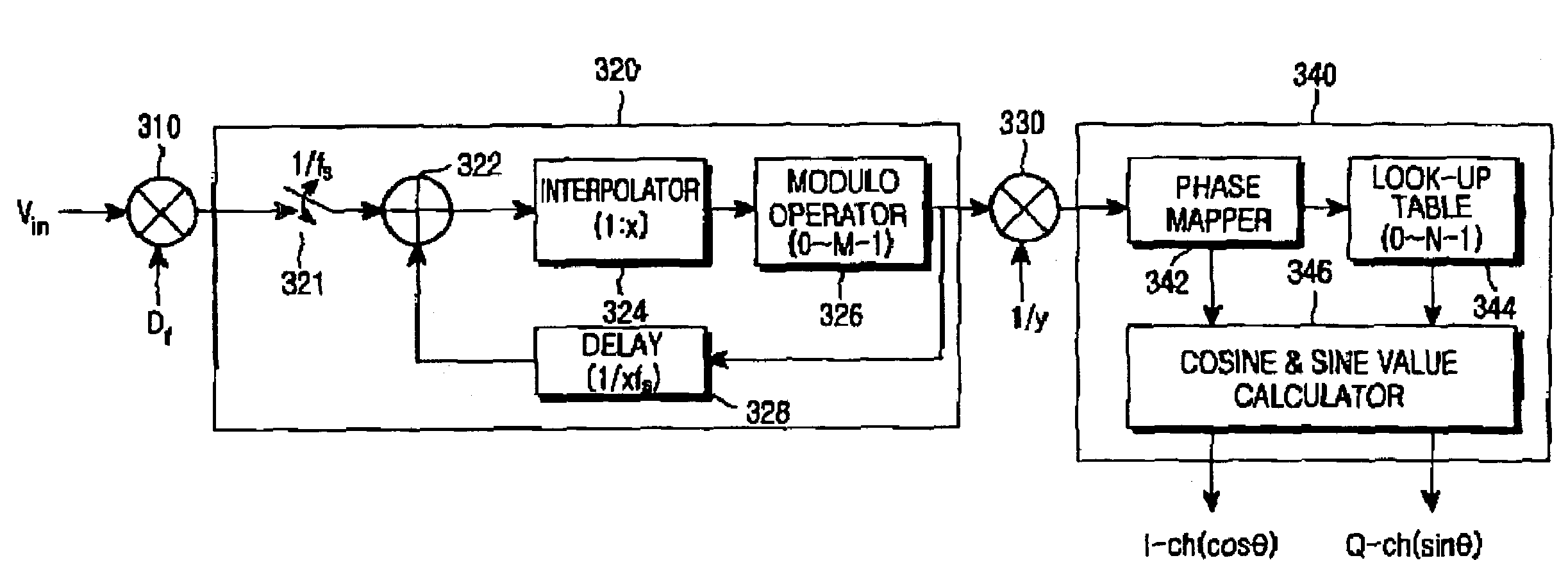 Digital frequency modulator