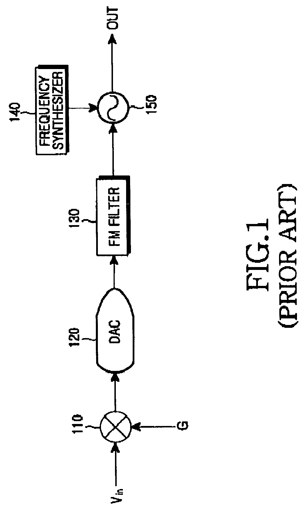 Digital frequency modulator