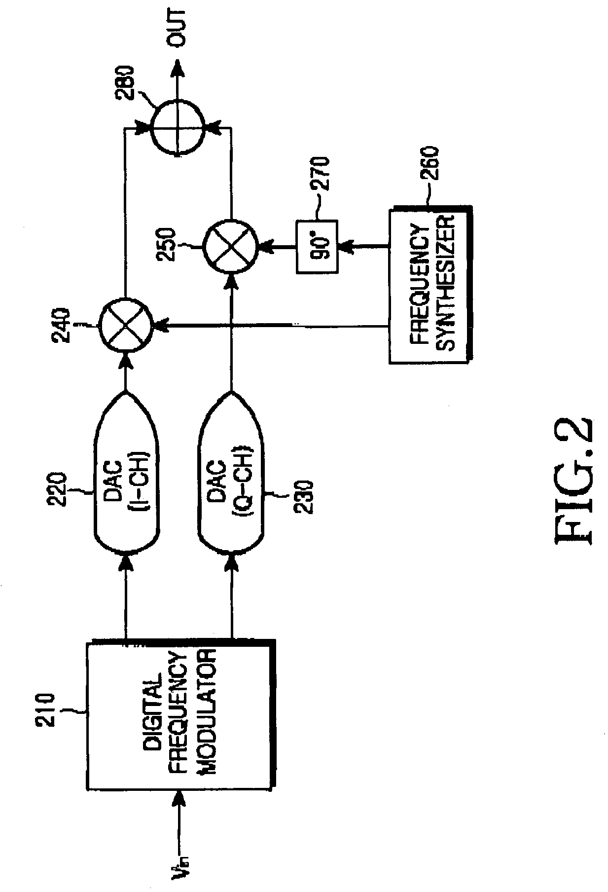 Digital frequency modulator