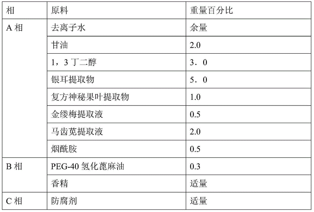 Compound miracle fruit leaf extract and application thereof to whitening cosmetics