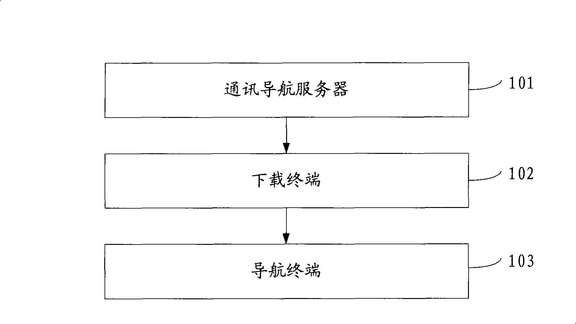 System and method for updating communication navigation data