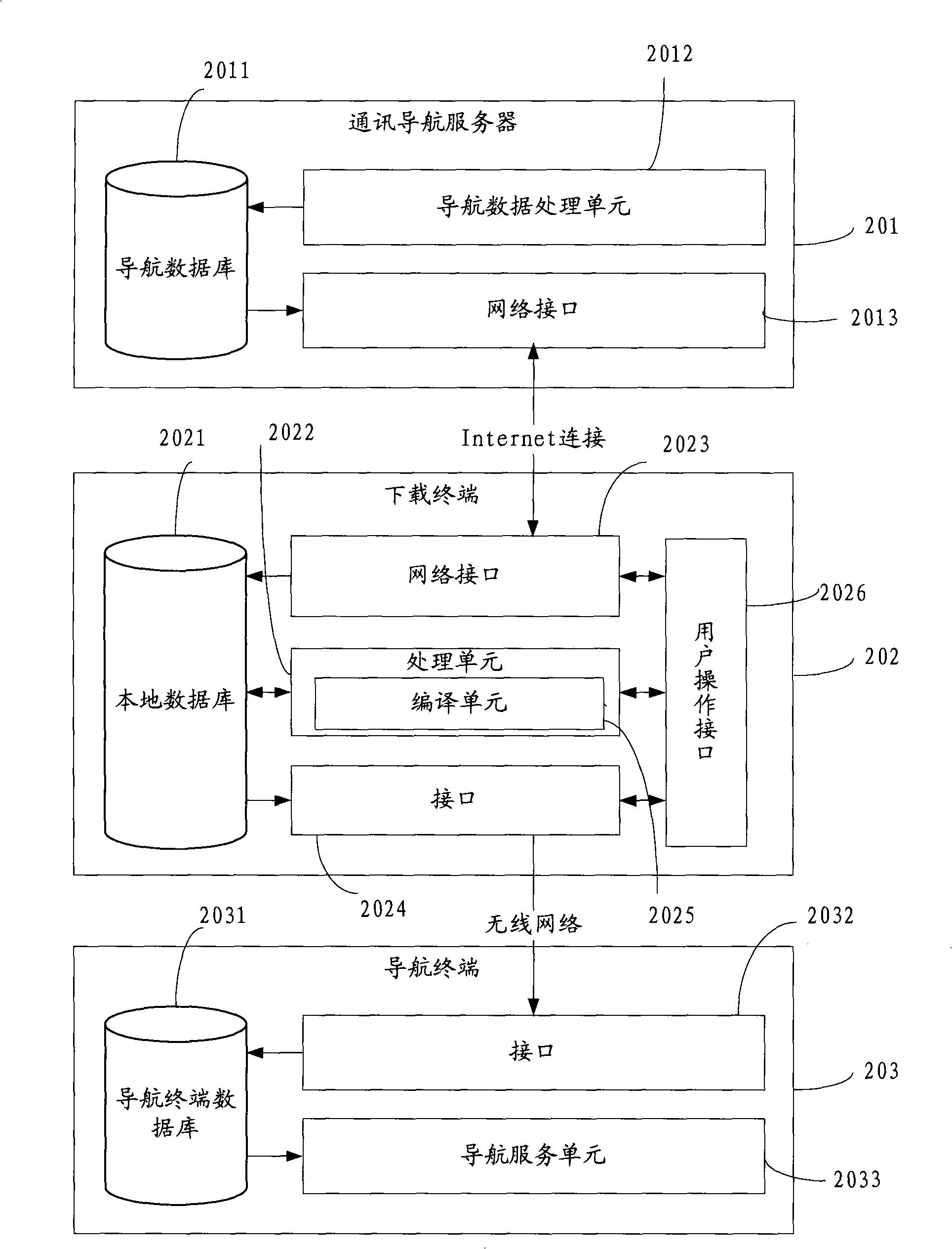 System and method for updating communication navigation data