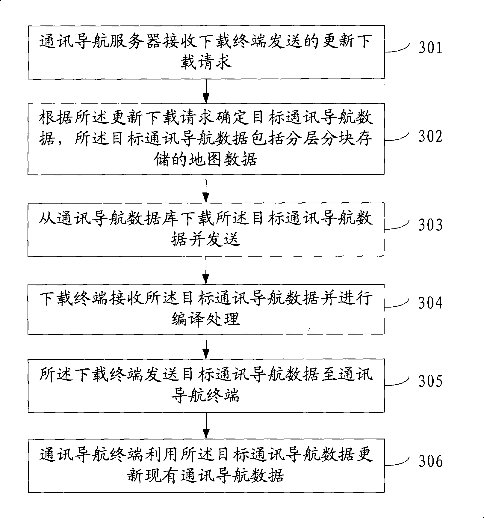 System and method for updating communication navigation data