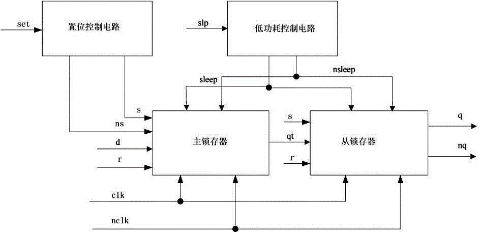 High-speed low-power-consumption multi-threshold-value asynchronous resizing reset D-type trigger