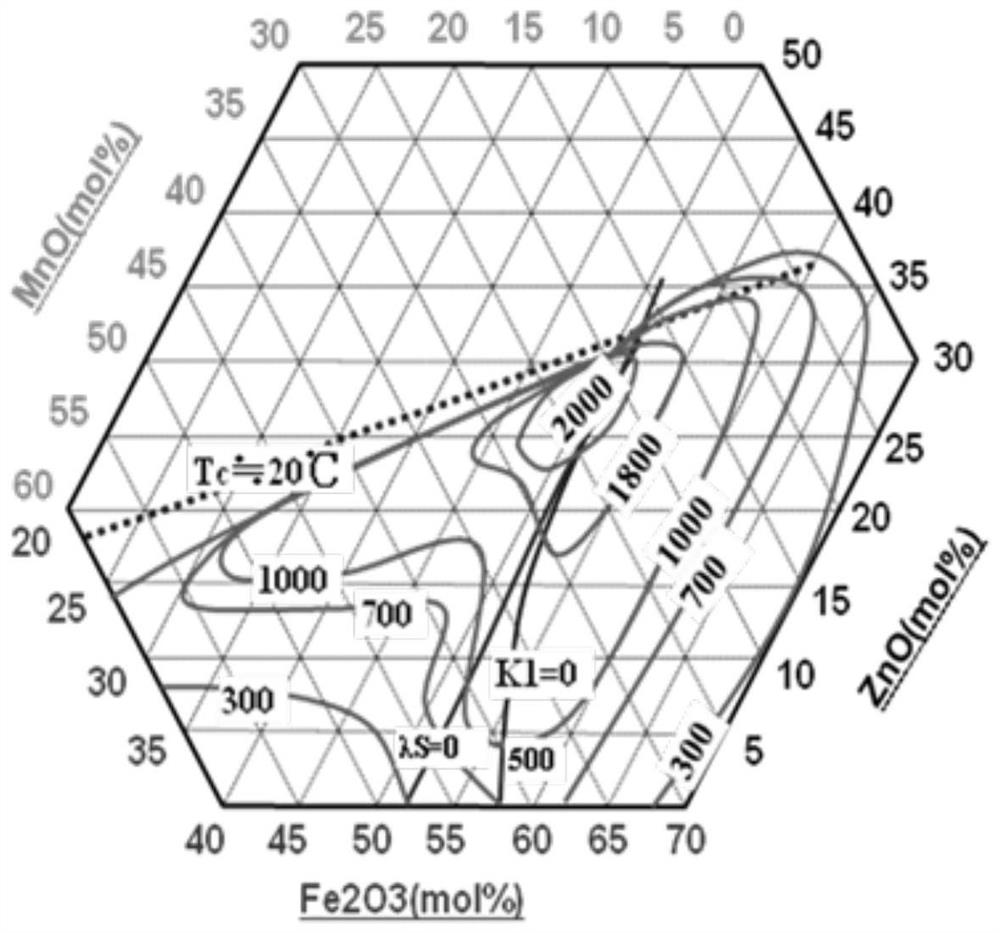 Wireless charging magnetic core for intelligent watch and preparation method thereof