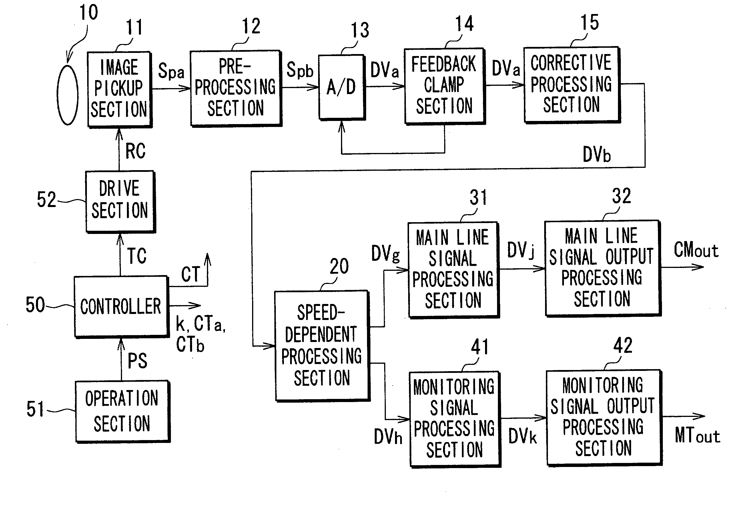 Apparatus and method for processing image signal and imaging equipment