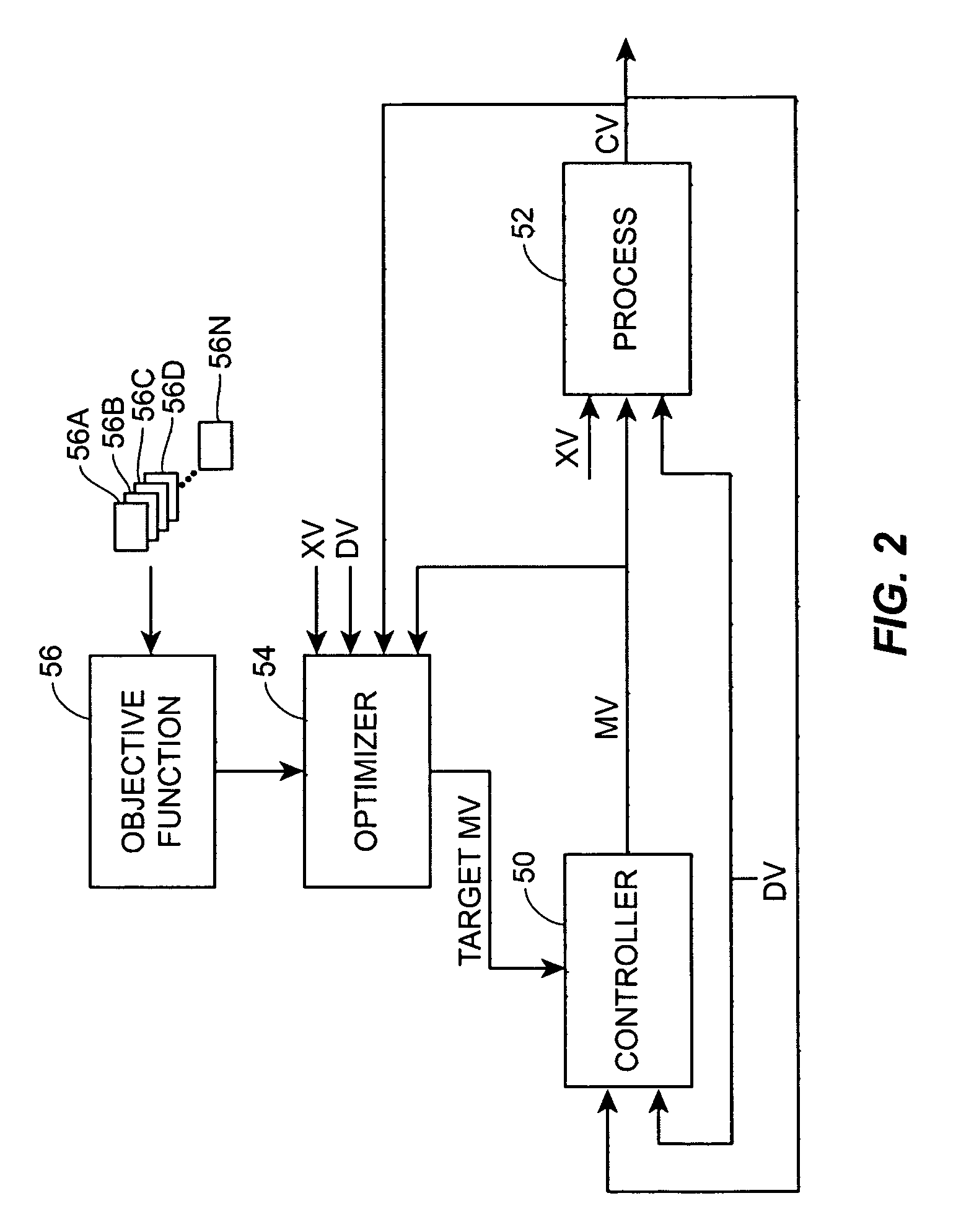 Process control and optimization technique using immunological concepts