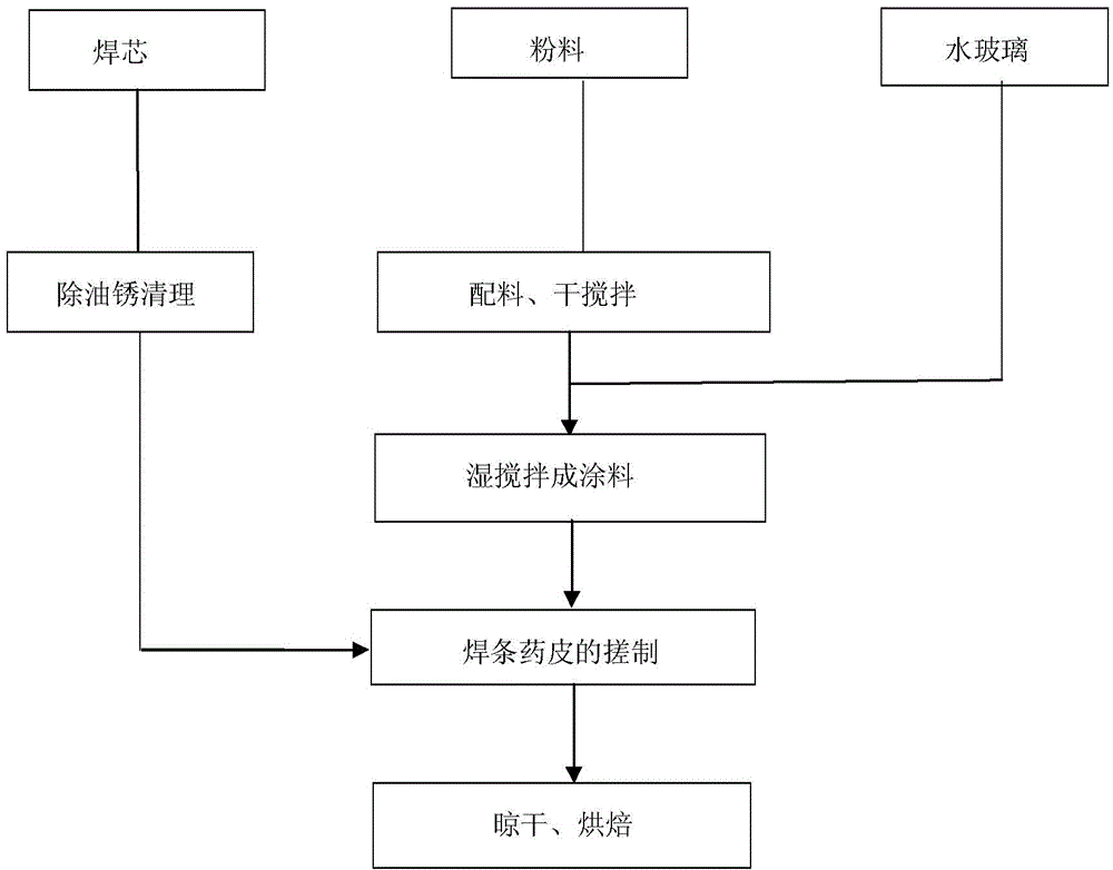 Novel anti-silt wearing wear-resistant bead welding rod