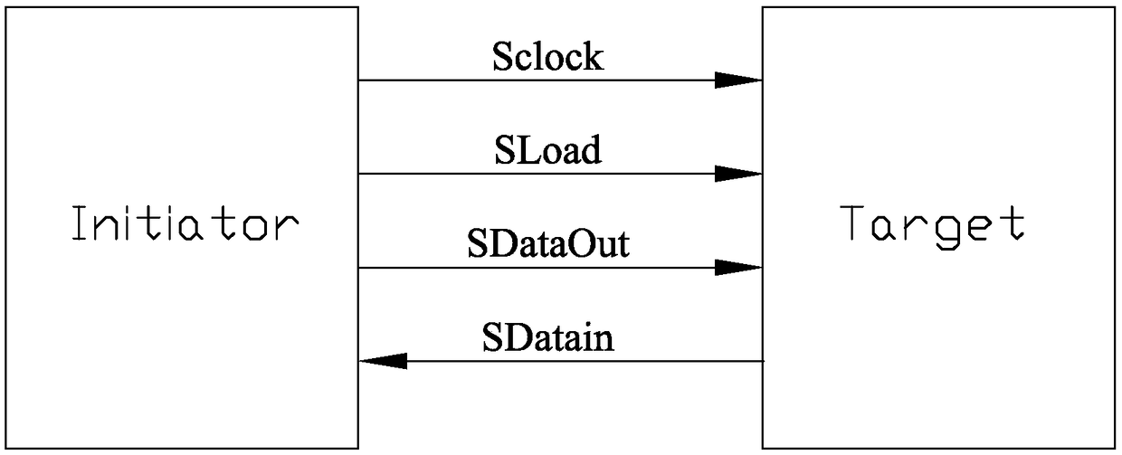 A method and a system for realizing hard disk lighting based on an extended SFF8485 communication mechanism