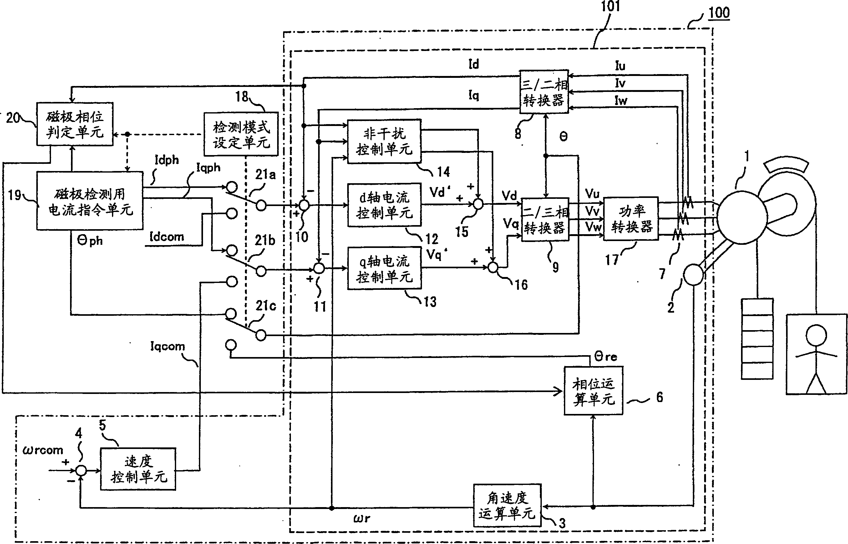 Controlling device of permanent-magnet synchro motor