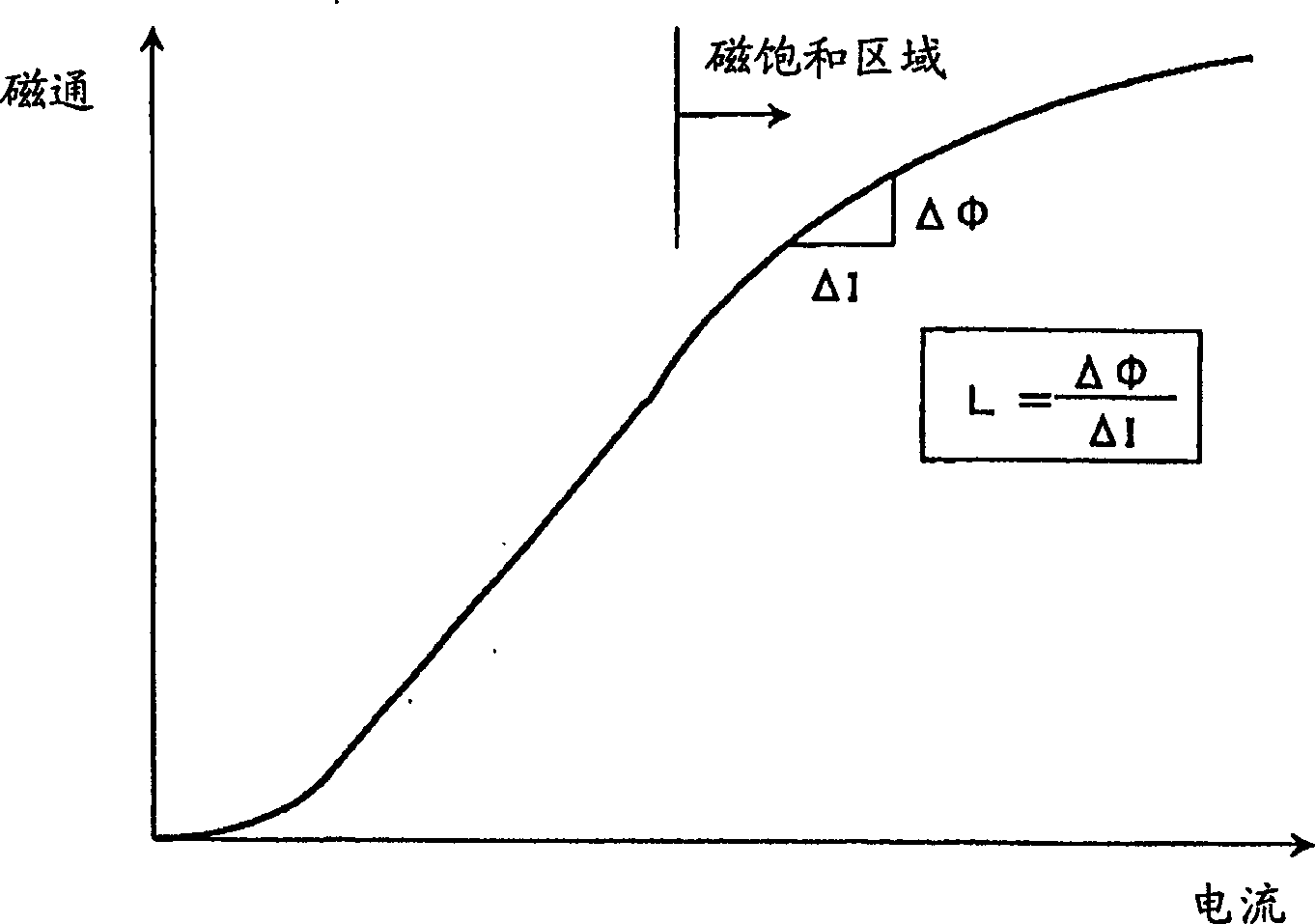 Controlling device of permanent-magnet synchro motor