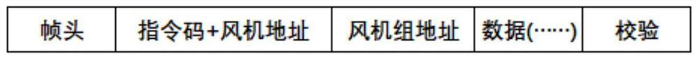 A fan network system based on rs-485 enhanced modbus communication protocol