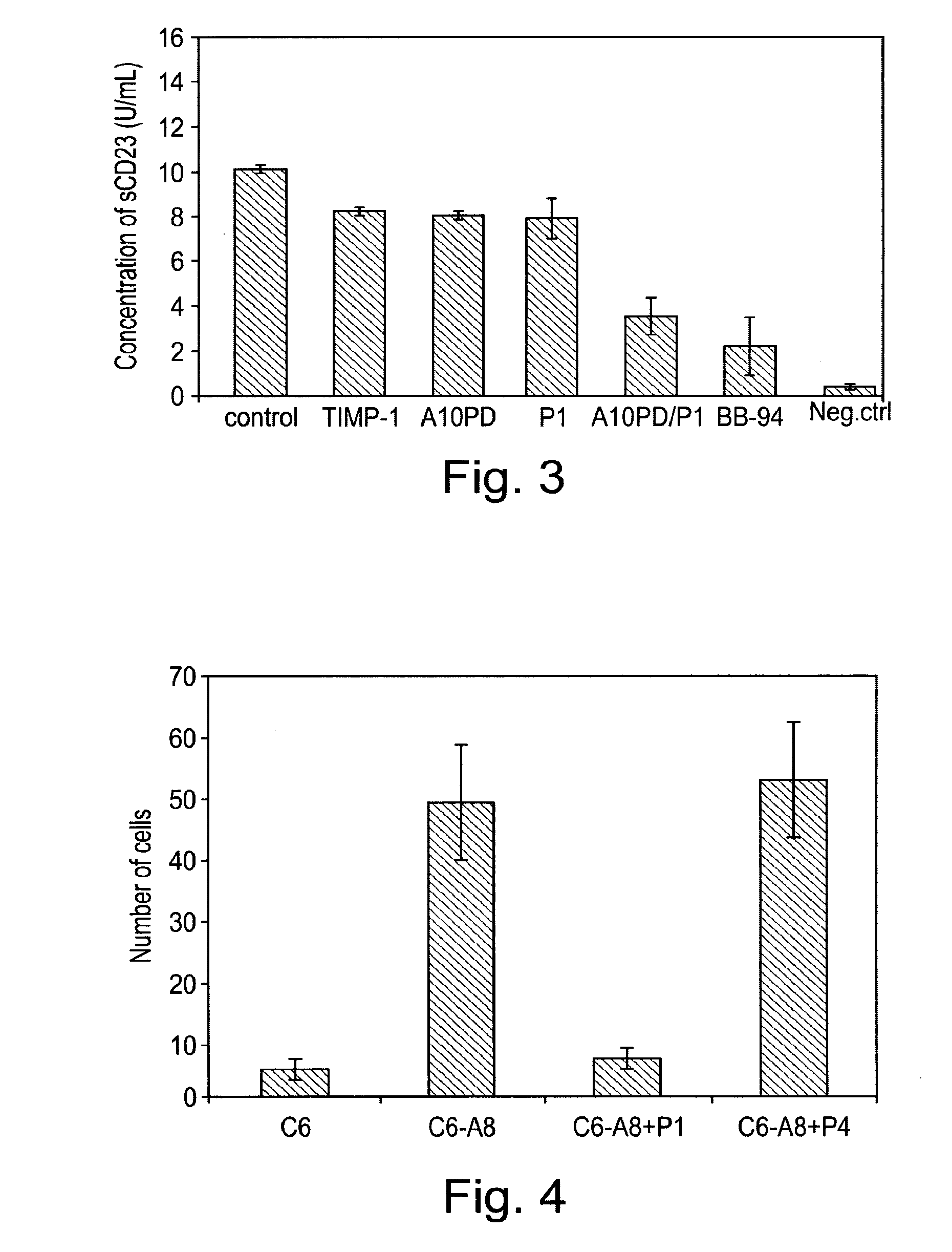 Cyclic peptides as ADAM protease inhibitors