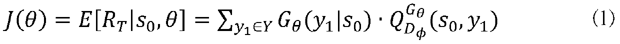 An industrial data generation method based on a neural network model