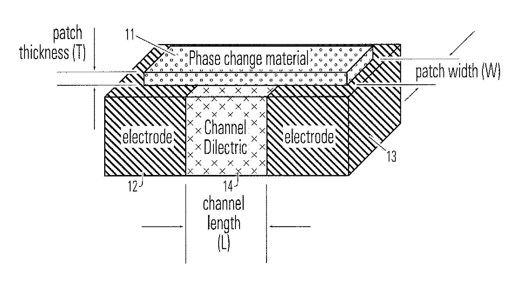 Phase Change Memory Cell and Manufacturing Method