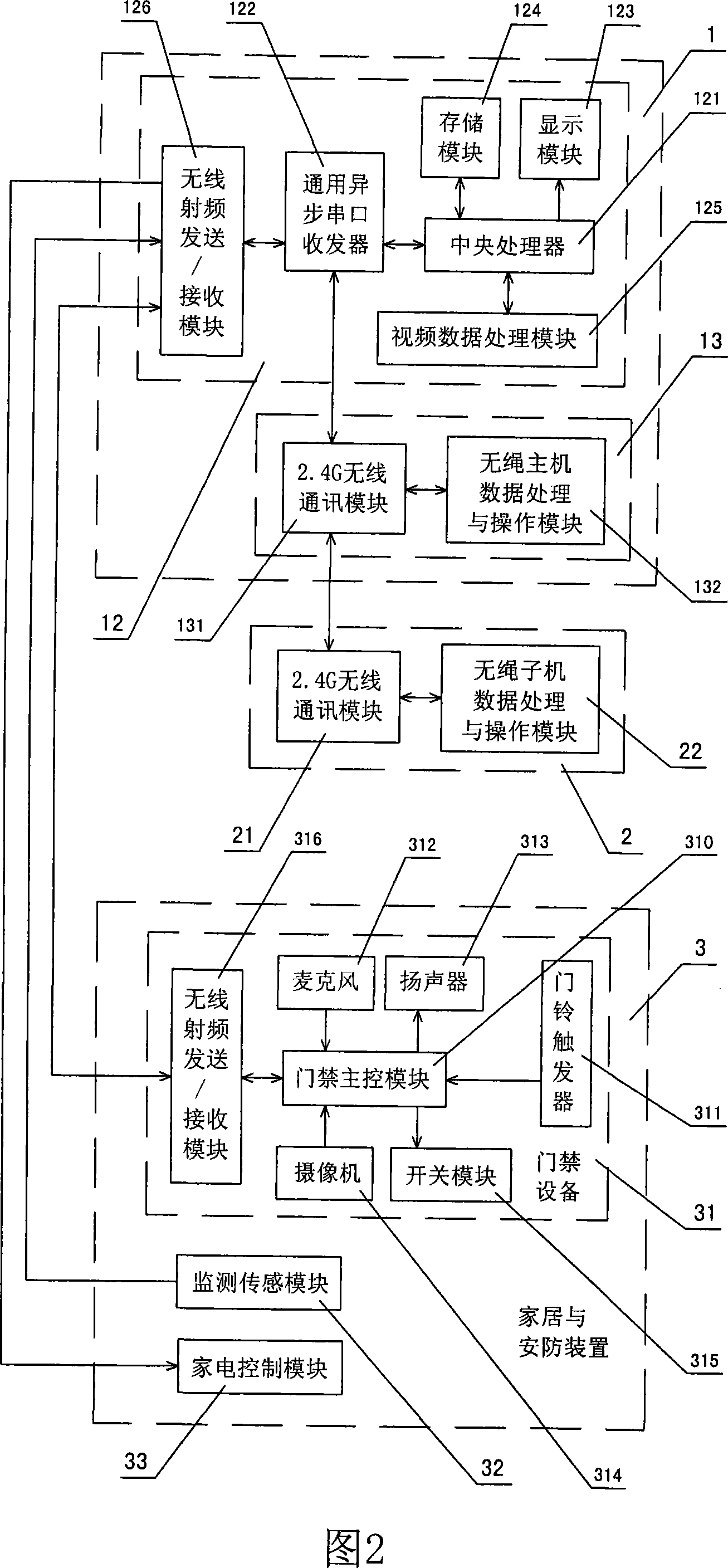 Application method and system based on cordless phone