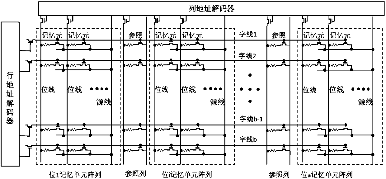 A redundant reference layout circuit for magnetic random access memory