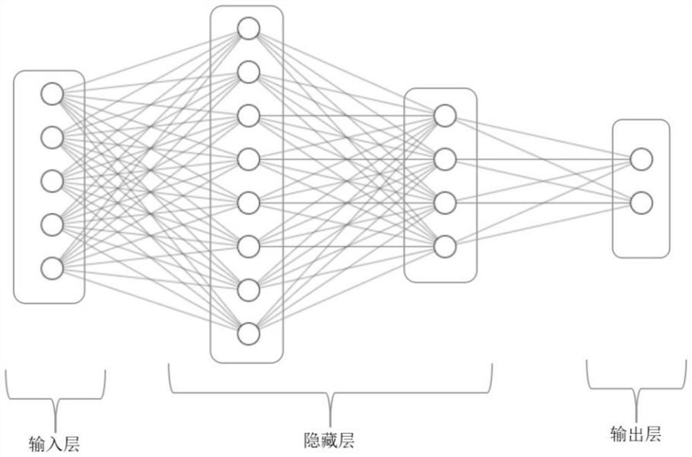 Depression patient identification system and identification method thereof