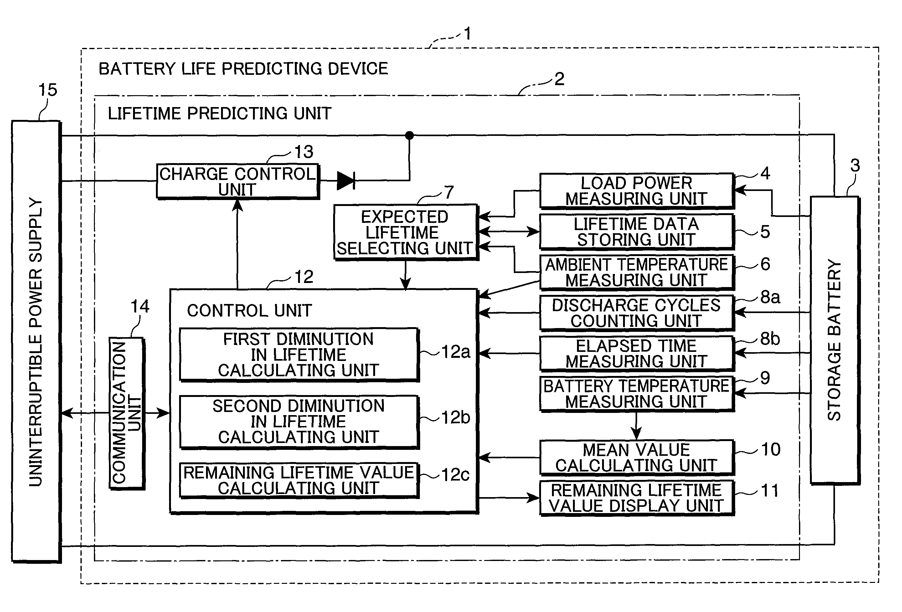 Battery life predicting device and battery life predicting method