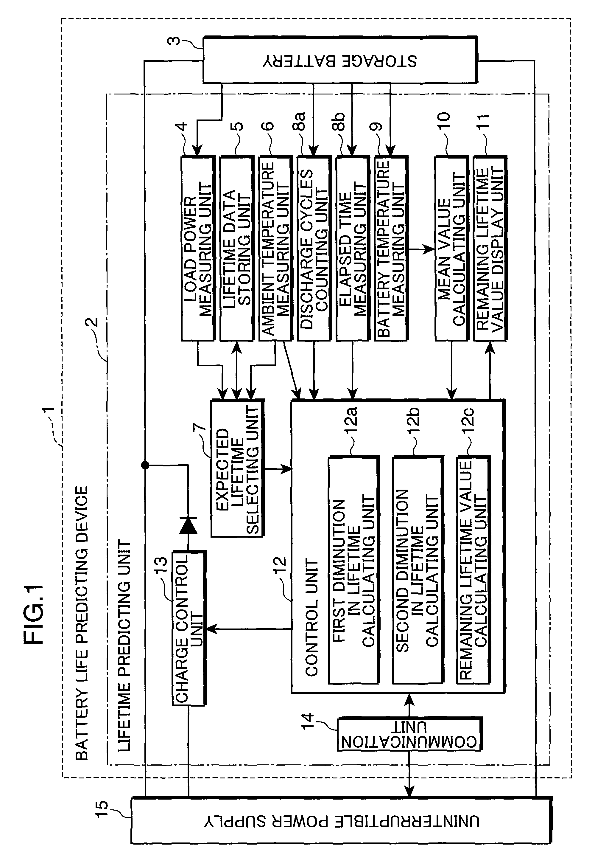 Battery life predicting device and battery life predicting method