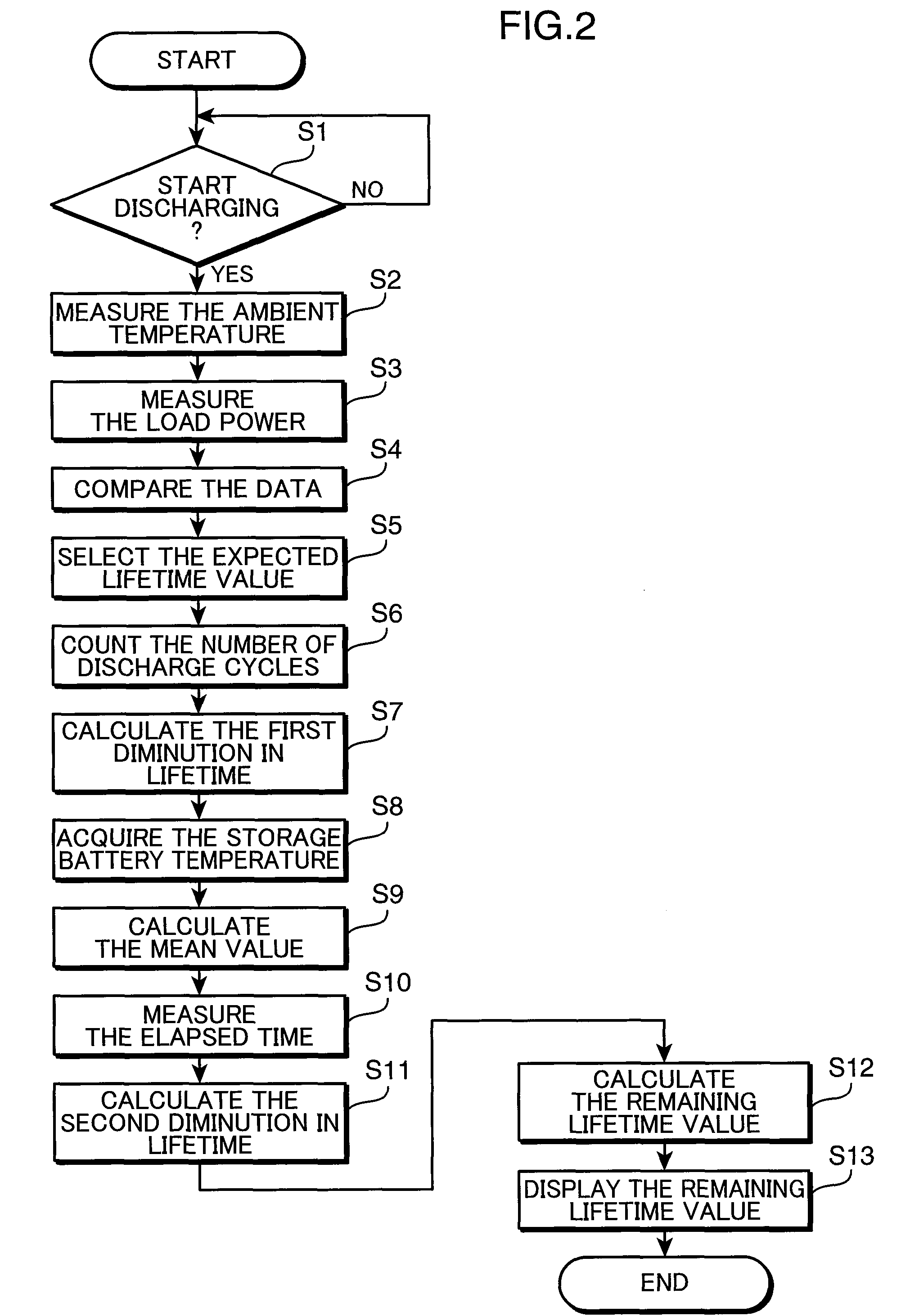 Battery life predicting device and battery life predicting method