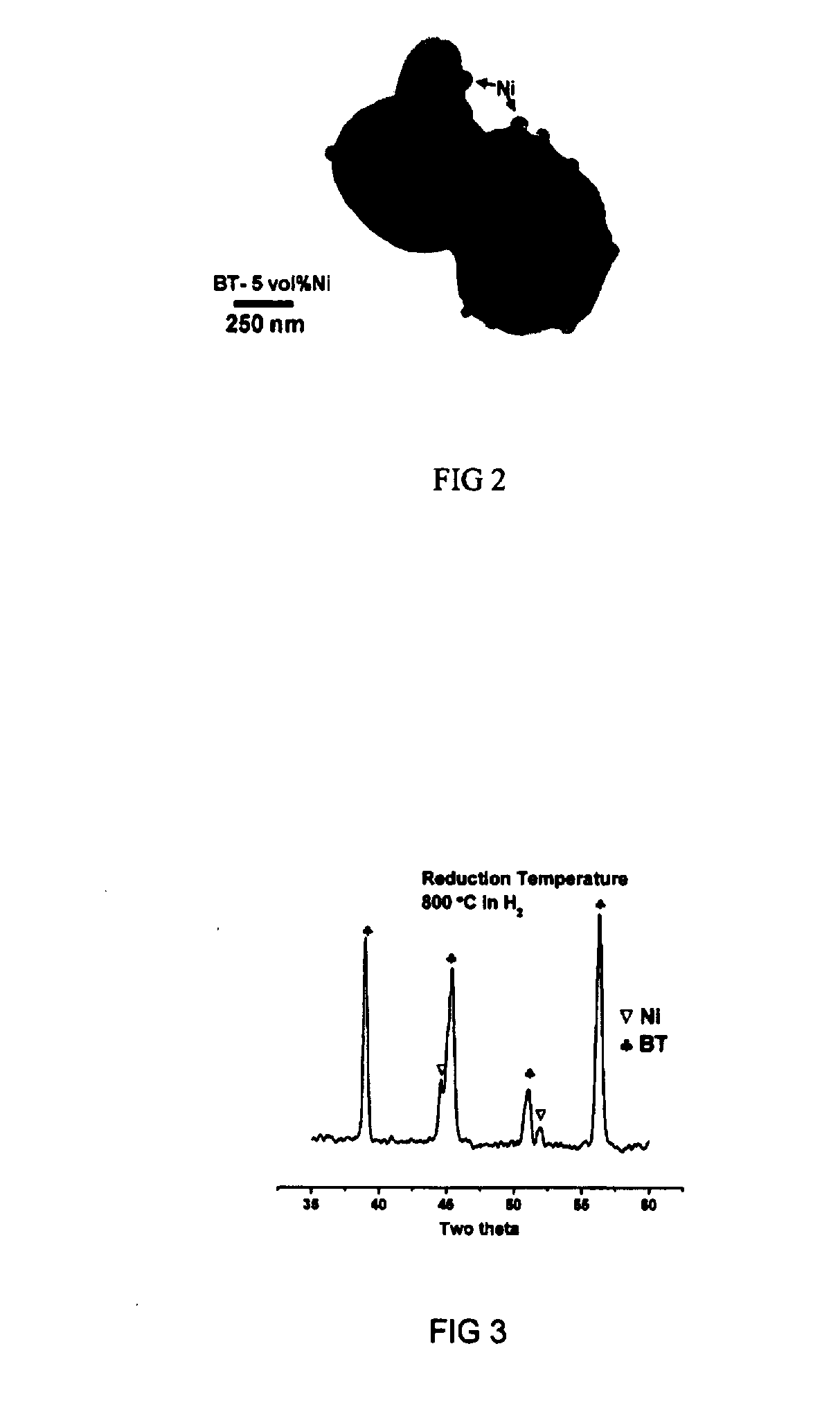 Ceramic dielectrics for base-metal-electrode multilayered ceramic capacitors and the preparation thereof