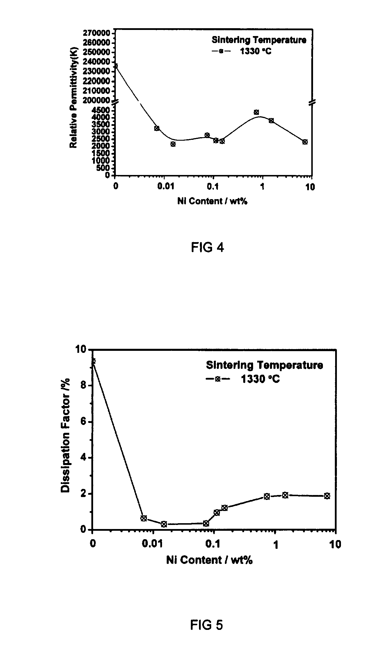 Ceramic dielectrics for base-metal-electrode multilayered ceramic capacitors and the preparation thereof