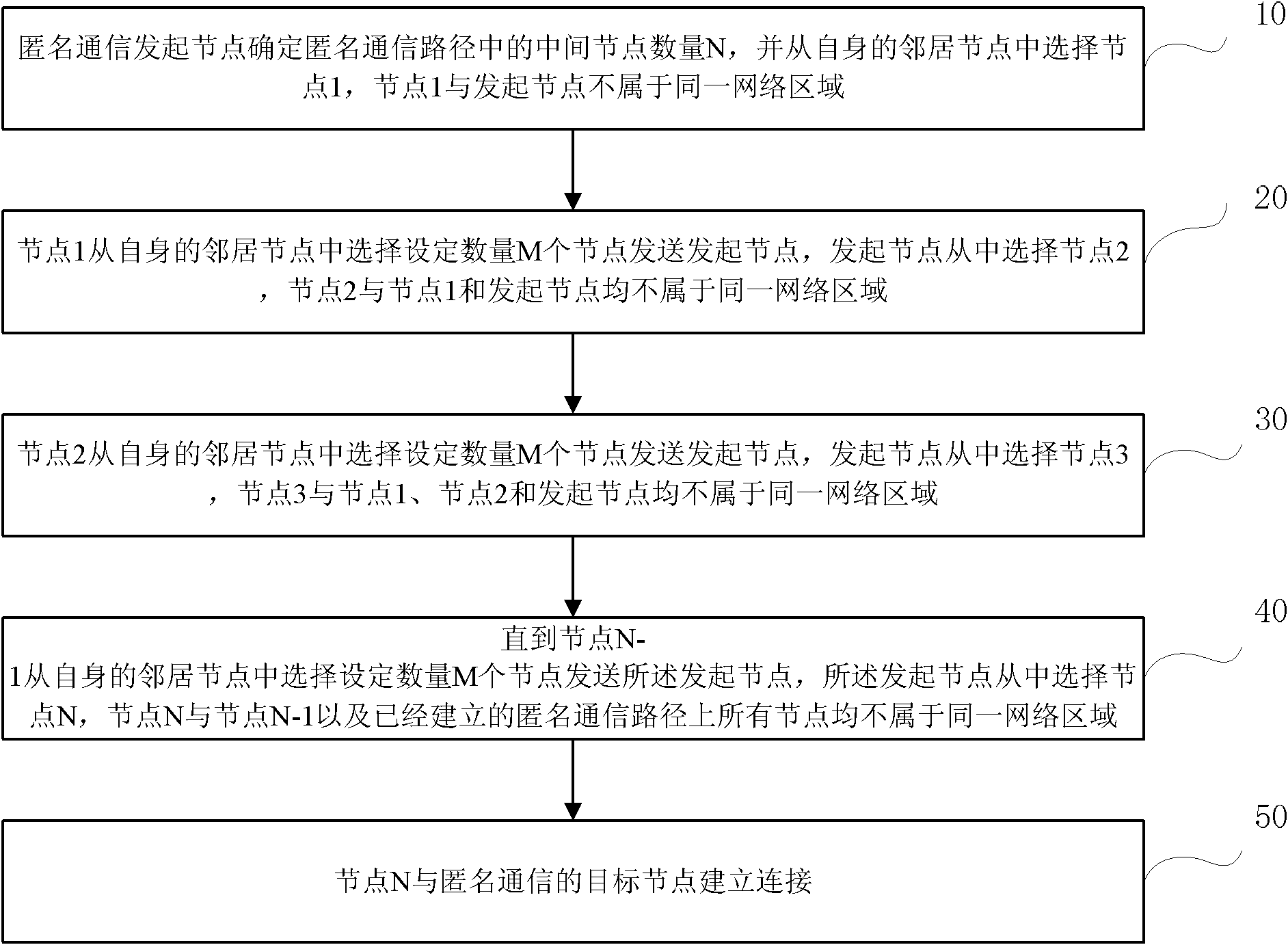 Anonymous communication path selection method and network node