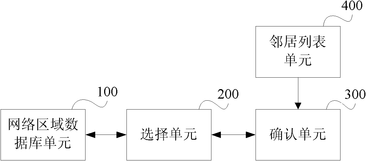 Anonymous communication path selection method and network node